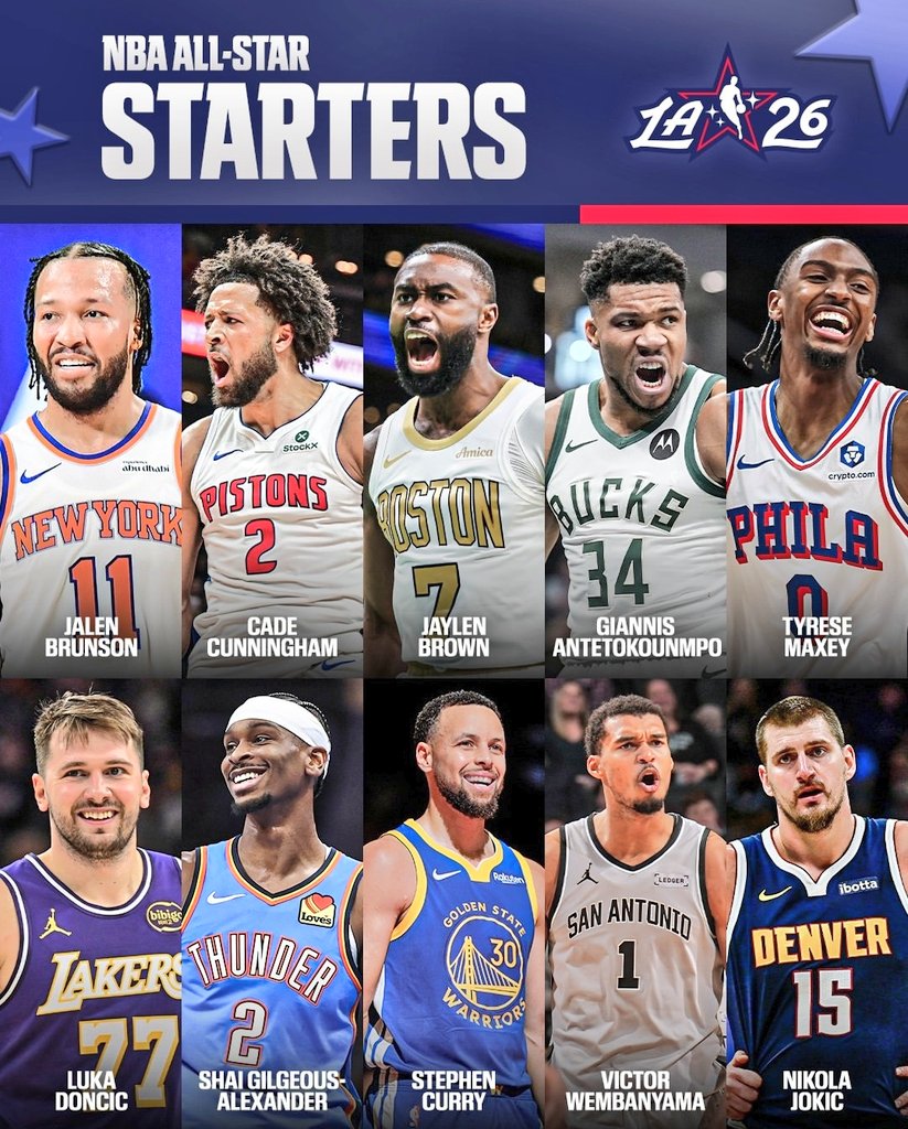 Eslovenia, Grecia, Canadá, Francia y Serbia tienen inicialistas para el juego de las estrellas de la NBA🏀