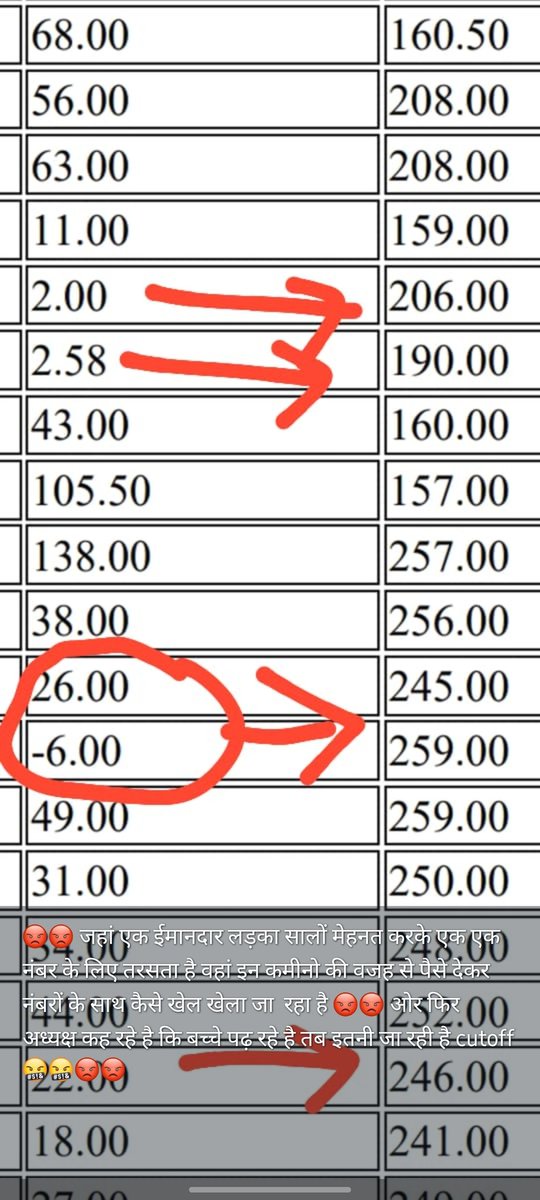 1Rahul_kumar_'s tweet photo. @alokrajRSSB सर मेरे कंप्यूटर अनुदेशक में 33.33% आए थे जिसमें से 1 क्वेश्चन के सही हो जाने पर भी मेरा चयन नहीं हुआ जिसमें दो क्वेश्चन डिलीट हुए थे जो दोनों सही थे , informatic assistent me bhi  same ऐसा ही हुआ । में पूछता हु कि हमारी क्या गलती है जो इतनी मेहनत करने के बाद भी नंबर नहीं आ रहे https://t.co/VXTjkQkORE