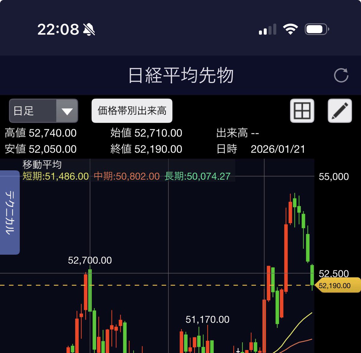 専業投資家の資産は60億円 (@Yyi049hblHxHDzs) / Posts / X