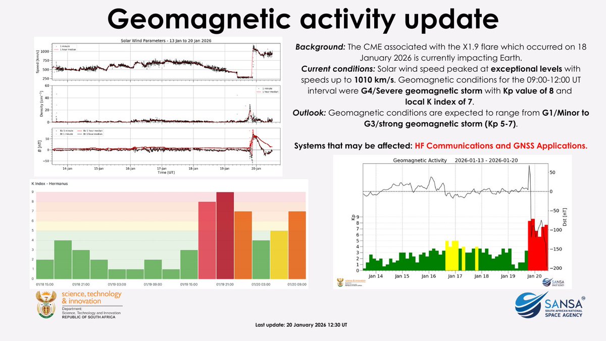 SANSA Space Weather tweet media