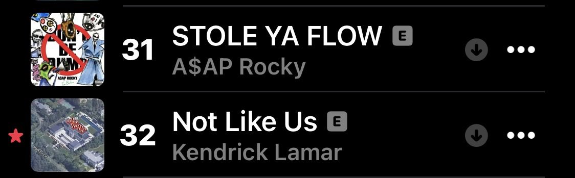 CrumbleBitches's tweet image. The Universe is speaking to you @Drake ..GLOBALLY…🌍