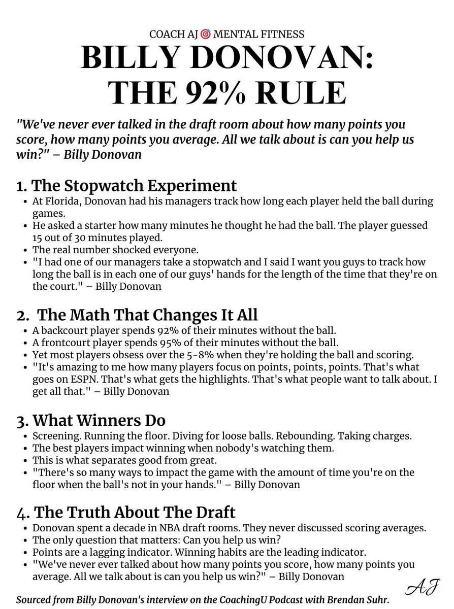 coachajkings's tweet image. Billy Donovan asked his starter a simple question:

"How long do you think you had the ball in your hands tonight?"

The player guessed 15 minutes.

Donovan tracked the real number - it wasn't even close.

Here's what he learned and why it changed his coaching:
(📌Bookmark this)