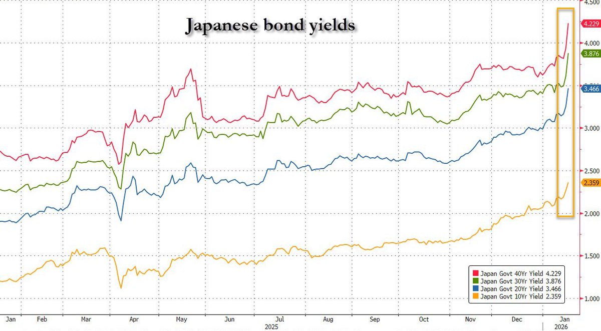 zerohedge's tweet image. 8 hours later, 6-sigma collapse