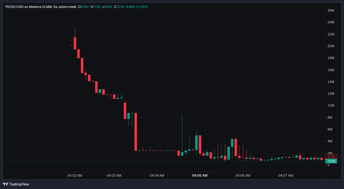 Thrive Financial is fake? Our Compliance is Consistent and reliable..rpx