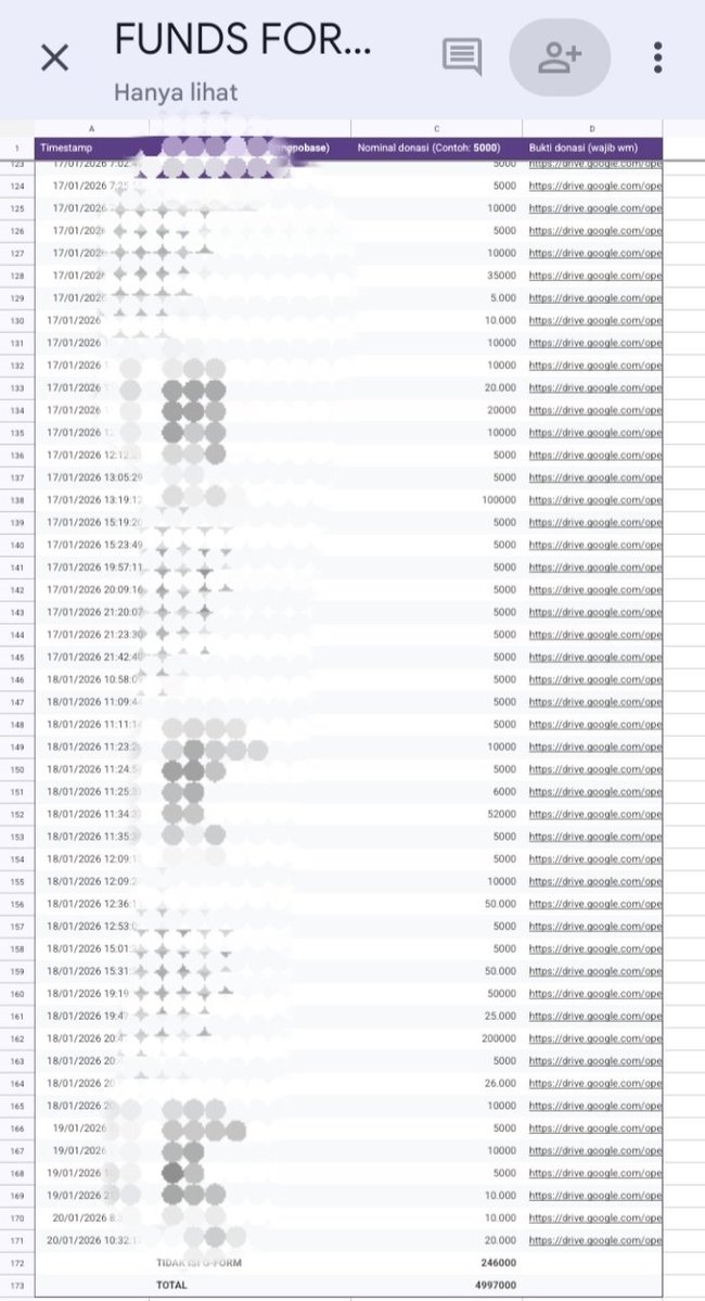 apobangpobase's tweet image. ❗️[UPDATE DONASI BTS COMEBACK &amp;amp; ALBUM] DAY 17

Indomy! Berikut total sementara donasi untuk BTS comeback &amp;amp; Album.

Donasi ini akan terus dibuka sampai perilisan nanti.

🔗docs.google.com/forms/d/e/1FAI…

Tolong sebarkan donasi ini ke semua platform kalian my, terimakasih💜…