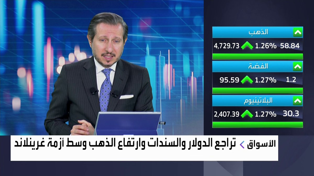 تراجع الدولار والسندات وارتفاع الذهب وسط أزمة غرينلاند. مستويات قياسية جديدة خلال جلسة اليوم لأونصتي الذهب والفضة جرس الإغلاق _Business 