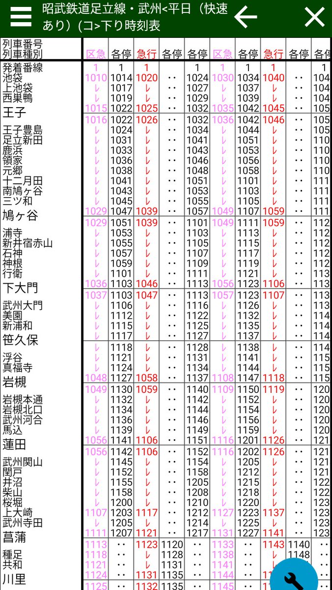 設定変更】 さすがに東京23区内に所在しJR線との乗換駅でもある王子に