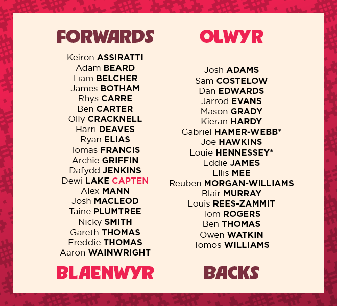 Welsh Rugby Union 🏴󠁧󠁢󠁷󠁬󠁳󠁿 tweet media