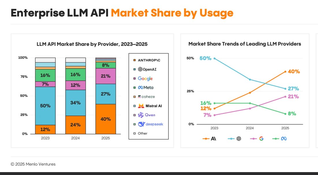 Market share chart