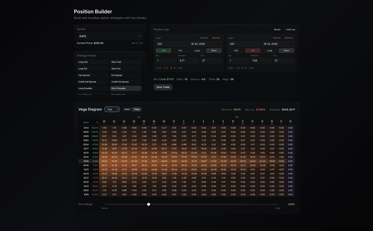 abetrade's tweet image. One thing I realized during this whole vibe-coding journey is how many things are actually not that complicated to make, especially if you have a very precise idea of what you want to achieve.

Of course, it has huge hype now, and there is so much slop associated with it, but you…
