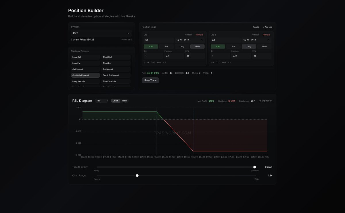 abetrade's tweet image. One thing I realized during this whole vibe-coding journey is how many things are actually not that complicated to make, especially if you have a very precise idea of what you want to achieve.

Of course, it has huge hype now, and there is so much slop associated with it, but you…