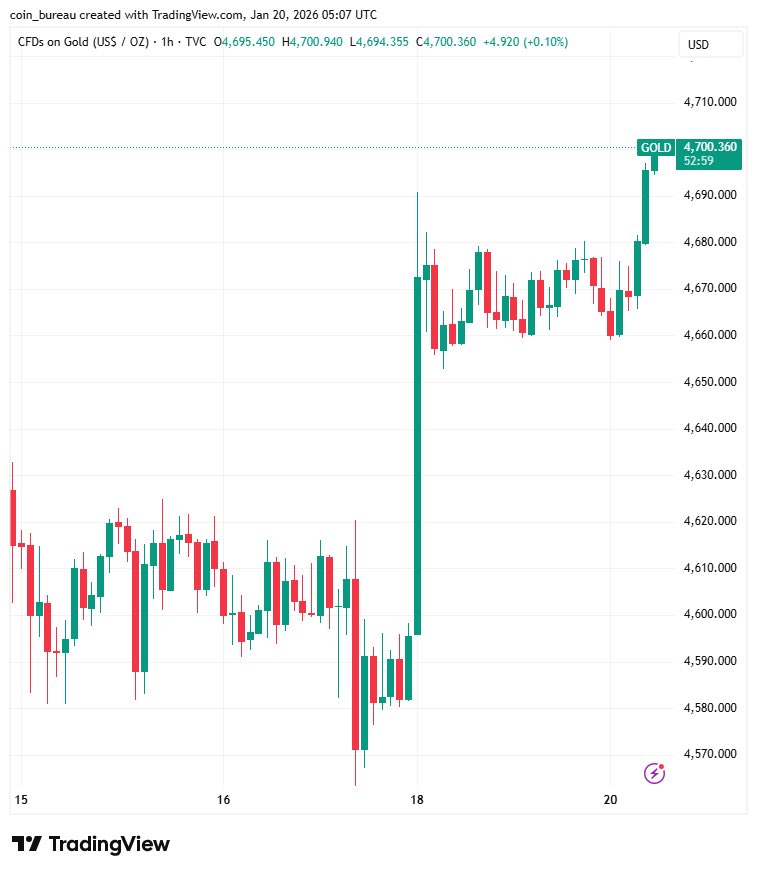 Haha isn’t this funny : gold and bitcoin