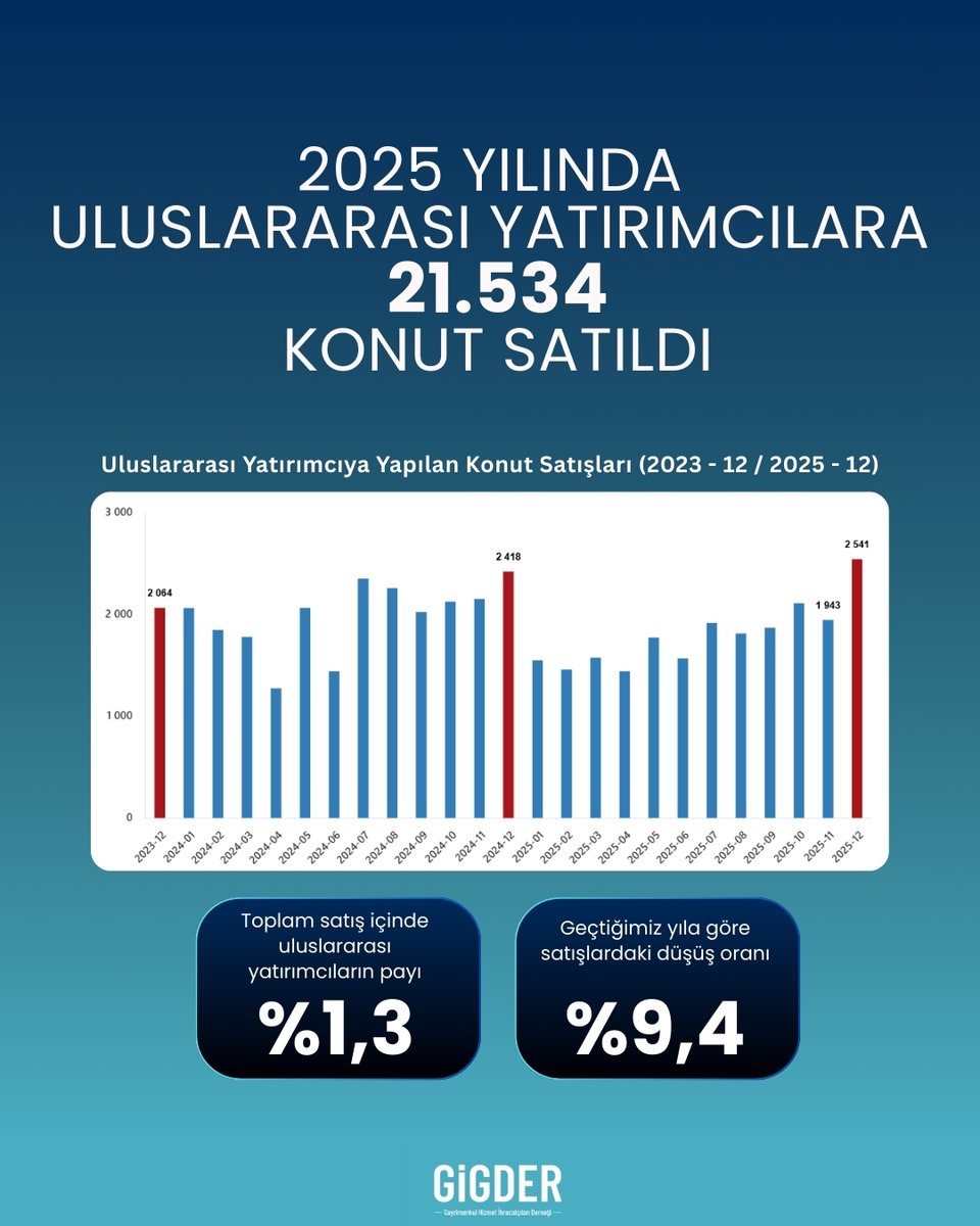 GİGDER tweet media