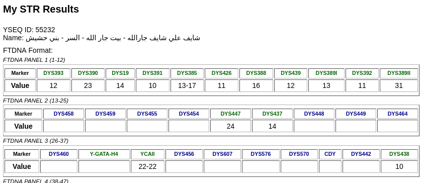 YEMENDNA's tweet image. نتيجة فحص 18 STRs
رقم العينة: 55232 في YSEQ

لـ شايف جار الله
من بيت جار الله - في وادي السر - بني حشيش - ضنعاء

تحمل السلالة: J1
مرجح للسلالة الفرعية: Z640
#جينات_اليمن🇾🇪
