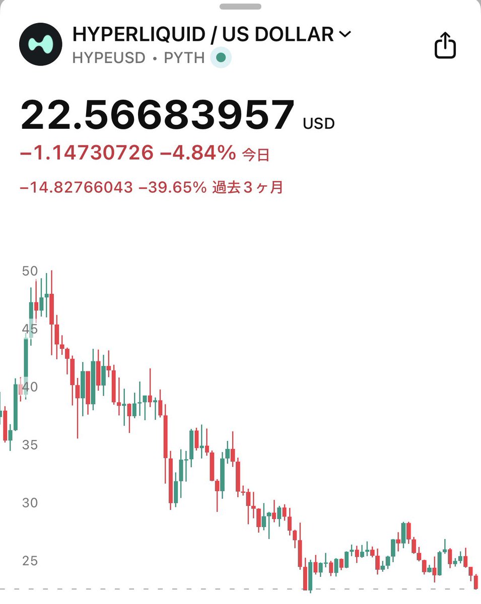 HYPE $LIT 下落が止まらない