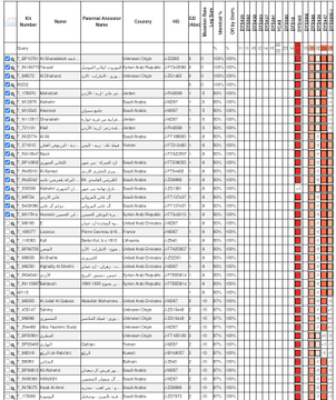 YEMENDNA's tweet image. نتيجة فحص 18 STRs
رقم العينة: 55232 في YSEQ

لـ شايف جار الله
من بيت جار الله - في وادي السر - بني حشيش - ضنعاء

تحمل السلالة: J1
مرجح للسلالة الفرعية: Z640
#جينات_اليمن🇾🇪