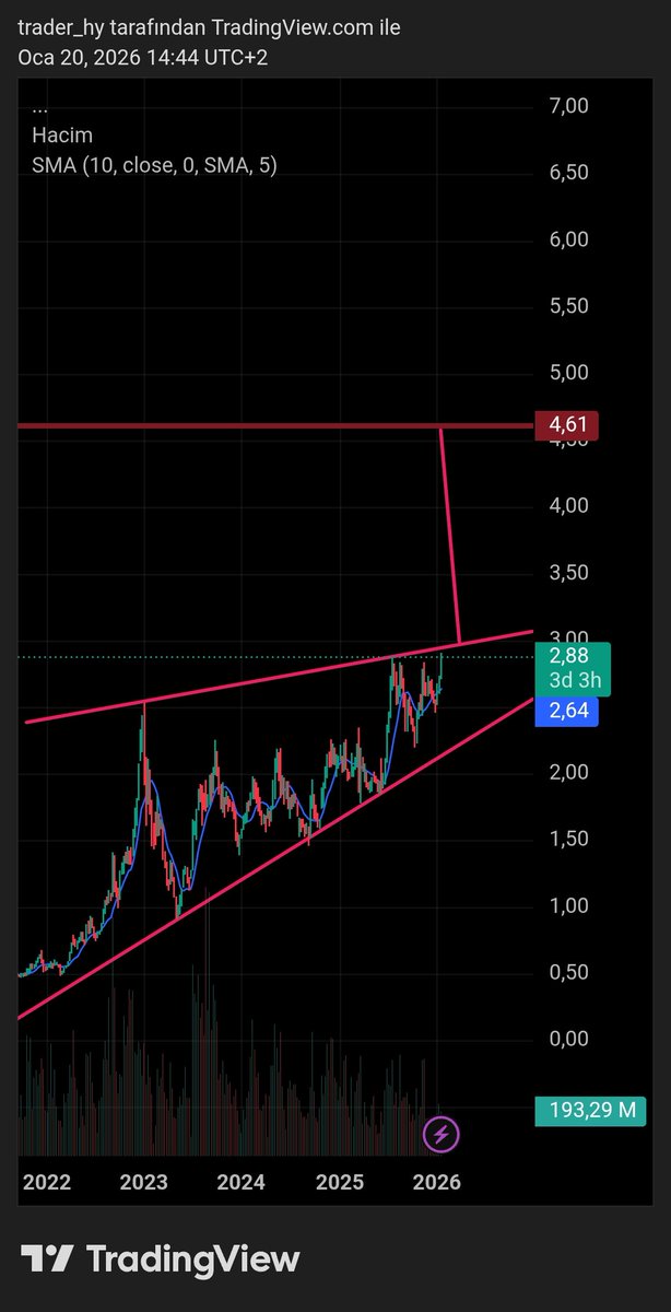 bullstrader01's tweet photo. #vkgyo kısa vade kar marjı.,, @BaskanTeknik https://t.co/3OjxLOY33M