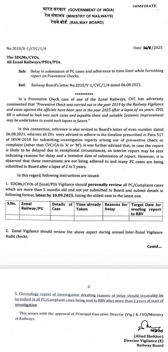 Railwhispers's tweet image. Central Vigilance Commission (#CVC) has adversely commented that "#PreventiveChecks was carried out in the year 2019 by the Railway Vigilance and cases against the officials have been sent in the year 2025 after a lapse of six years. #CVO/RlyBd is advised to look..”
@RailMinIndia