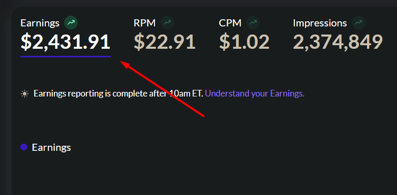 the fastest path to $15k/month with pinterest blogging is stupidly simple:

1. pick a visual or Pinterest friendly niche
2. publish 2 articles daily with AI
3. create 10 pins daily
4. create 4 pinterest accounts per blog
5. repeat for 5 months straight
6. monetize with display