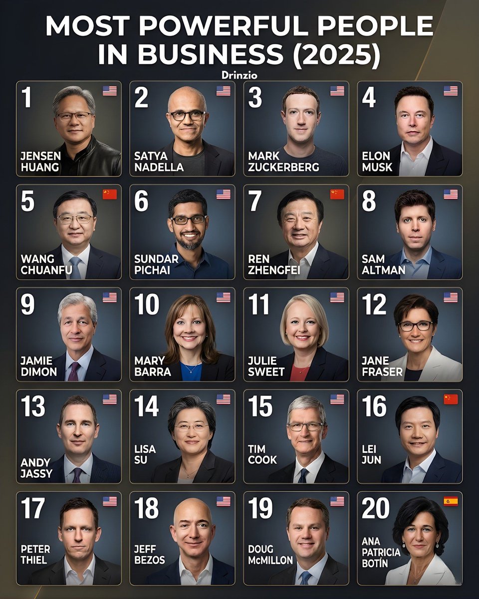 BrandonKHill's tweet photo. 世界で最も影響力のあるビジネスマン Top 20。アメリカが一人勝ちだけど、中国も頭角を表してきている。 https://t.co/4AHF8MOMnP