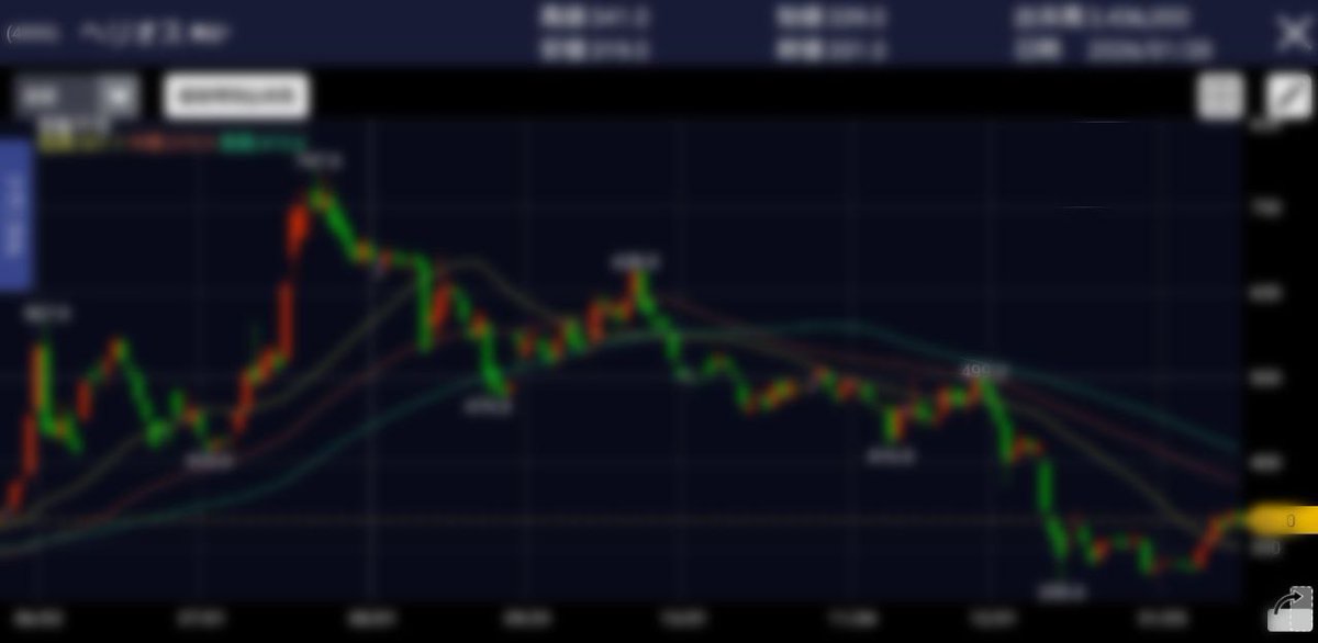 株式投資の攻略法 (@ClaudetteBork) / Posts / X