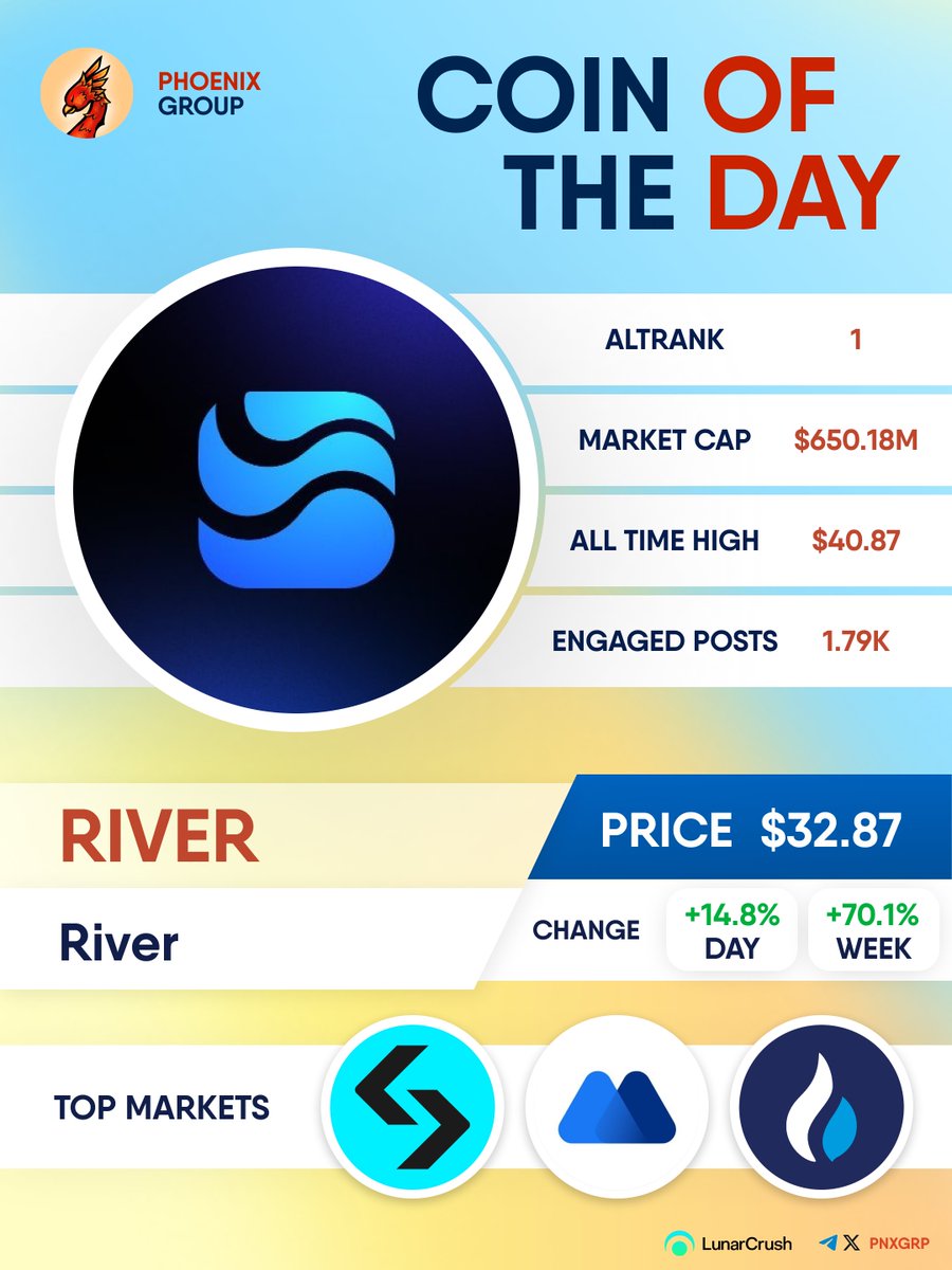 PHOENIX - Crypto News & Analytics (@pnxgrp) / Highlights / X
