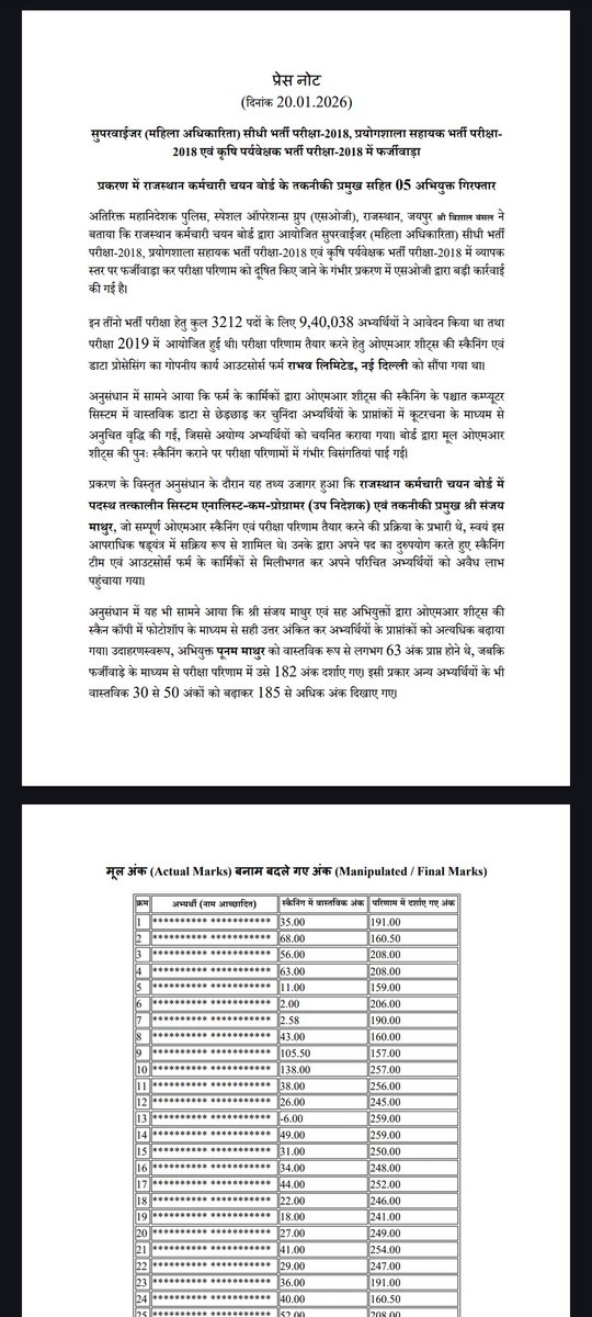 Krishna01726129's tweet photo. Kya ye reasion bhi hai sir cut off bhadne ka ......🤔 https://t.co/za9nWMw43z
