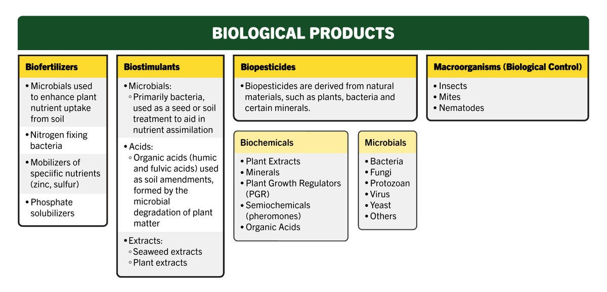 Crop Protection Network tweet media
