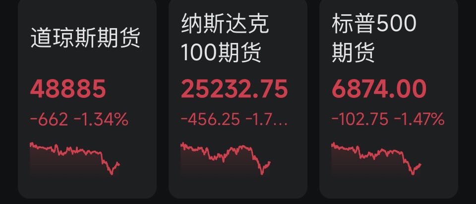 stock1137460's tweet image. 贬值交易正在穿透股市

日本长债暴跌，收益率曲线出现典型“长端失控”：
30Y、20Y、10Y 全线跳升，唯独短端几乎不动。
这并不是加息预期，而是长期货币可信度被重新定价。

•全球长期利率的心理上限被抬高
•贴现率体系被迫重算
•风险资产同步承压，美股期货下行、VIX 抬头
•黄金创新高
•美元走弱…