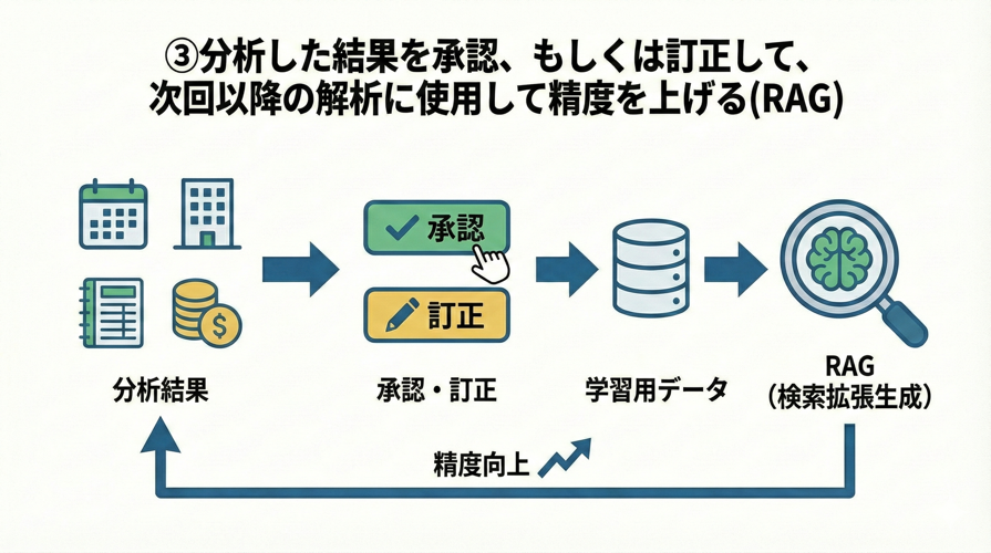 hirossyi73's tweet photo. 最近はこんな感じの、自分専用の請求書ラベリングシステムを開発しています。
Claude Codeで設計、Github Copilotで開発。おかしい所だけ自分で修正。
OCRやRAGなど、どこかで使いたかった技術を使いつつ、日常のタスクを軽くするためのシステム。楽しい！ https://t.co/JkvaibI9s9