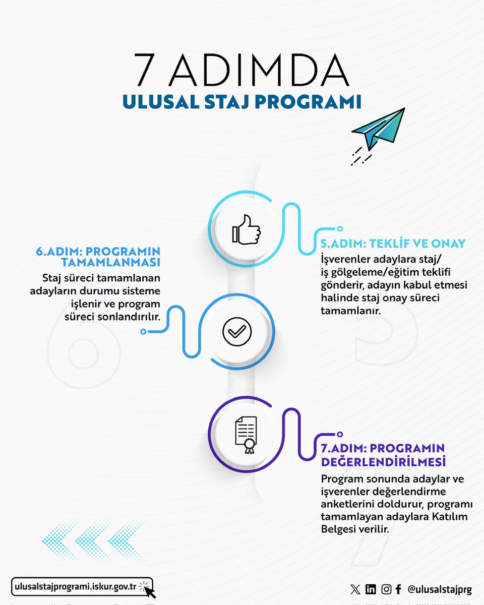 Ulusal Staj Programı’nda süreç nasıl ilerler?

📌 Başvuru
📌 Değerleme
📌 Teklif ve Onay
📌 Programın Tamamlanması

7 adımda #UlusalStajProgramı 

🔗 Detaylar: ulusalstajprogrami.iskur.gov.tr

#USP #UlusalStajProgramı #KariyerBaşlıyor