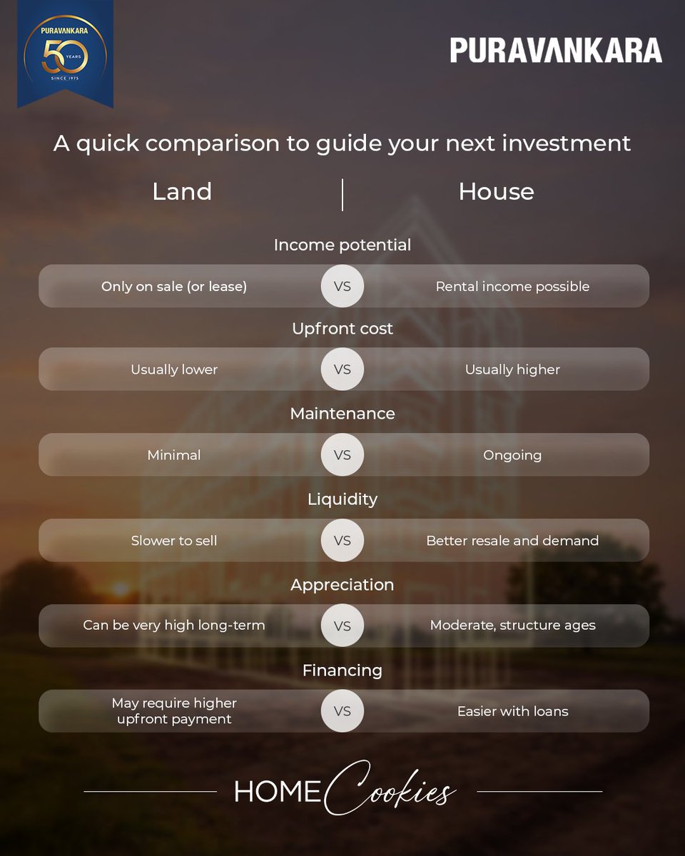 puravankara's tweet image. Buying a property is more than just a purchase. It depends on your unique needs and goals. Before making a decision, it’s important to be well informed. Here’s a look at some key features to consider. 

#Puravankara #HomeCookies #Plots #Flats #InvestInProperty #Investment