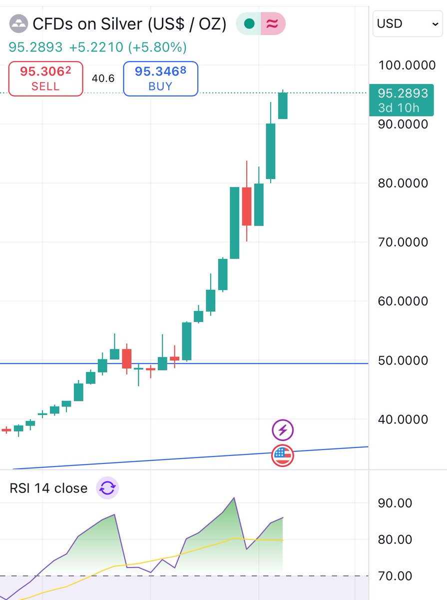 Guvs Crypto Tips (@GuvsCryptoTips) / Posts / X