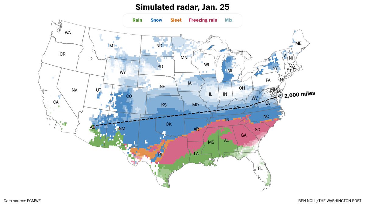 BenNollWeather's tweet image. On Sunday morning, snow and ice is forecast to stretch 2,000 miles from the Southwest to the East Coast.

Around 160 million people are forecast to experience wintry precipitation simultaneously!

Here's a sampling of possible precipitation types in some cities early Sunday:…