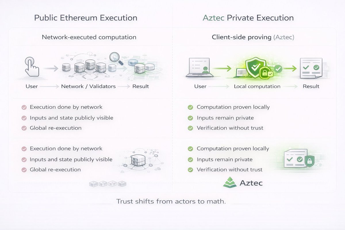 Aztec (@aztecnetwork) / Posts / X