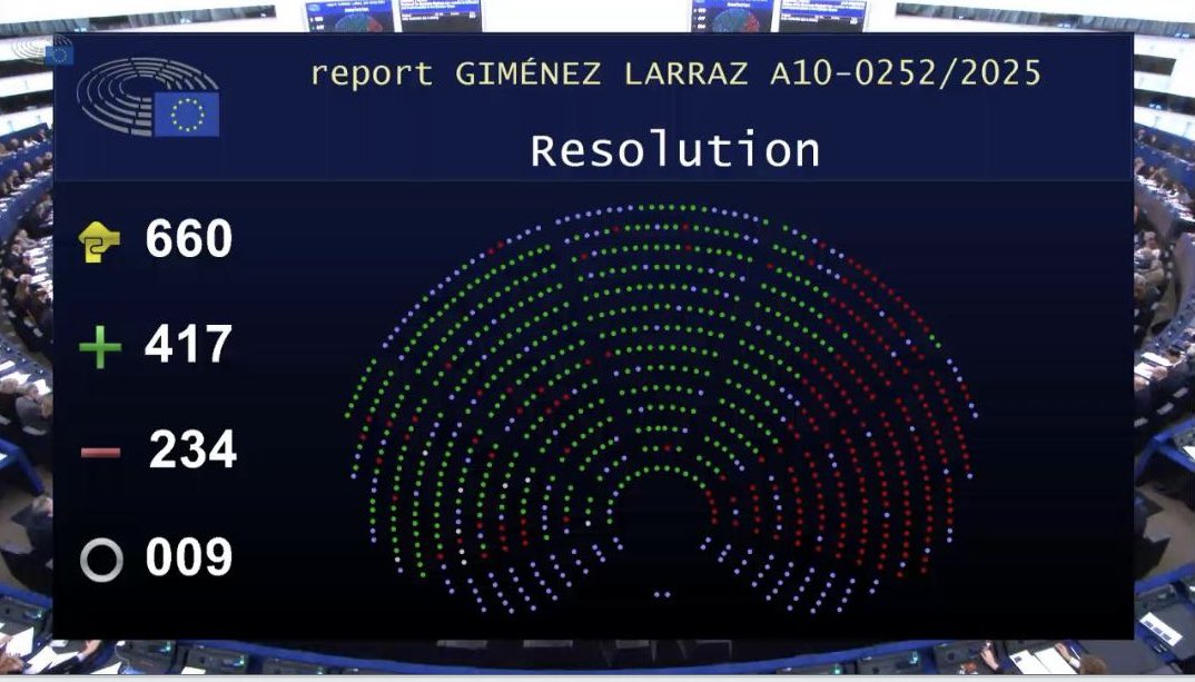 La pinza PSOE-Vox vuelve a actuar: votan en contra de que España ratifique la Ley Electoral Europea.

Somos el único país que no lo ha hecho.

Esta reforma establece una barrera de entrada entre 2%- 5%, lo que aseguraría una mejor representatividad.

Vox protege el pacto de