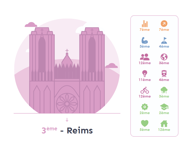 Reims Légend'R tweet media