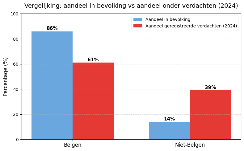 immigratiebarometer tweet media