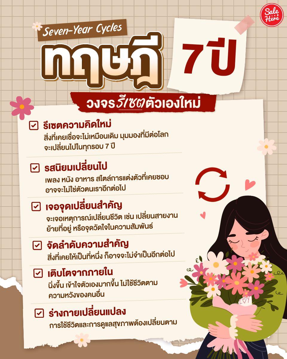 Sale Here - อะไรลดเรารู้ tweet media
