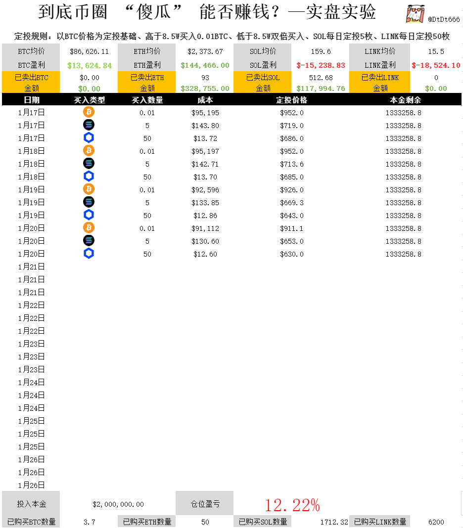 DtDt666's tweet image. 马斯克预言：所有人做好5年内被替代的准备！！

 “所有人都要做好 5 年内被替代的准备，不管你是体力劳动的蓝领，还是坐办公室的白领。”

这是马斯克最近的预言，他明确指出，AI 已能完成 50% 以上的法律、会计、市场分析工作；Optimus 可 24 小时砌墙、焊接、采摘；未来 5…