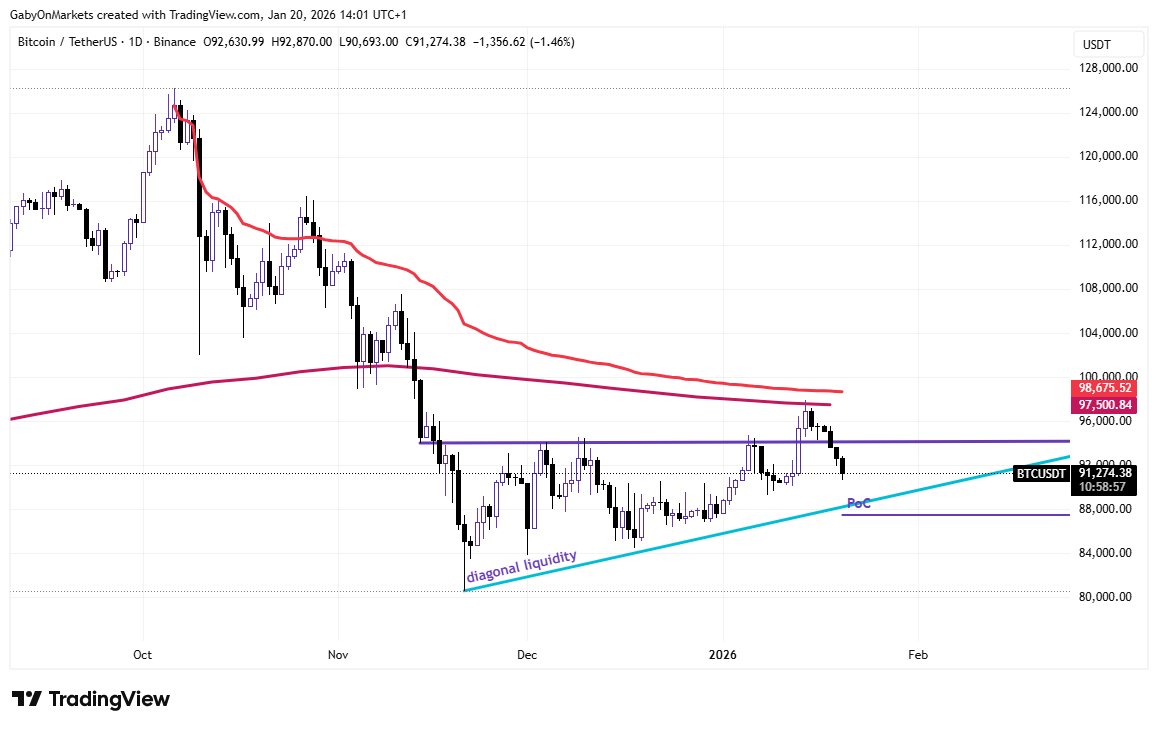 GabyOnMarkets tweet media