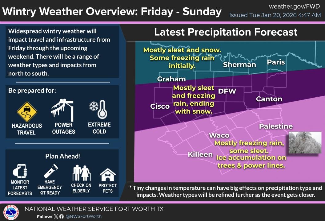 NWS Fort Worth tweet media