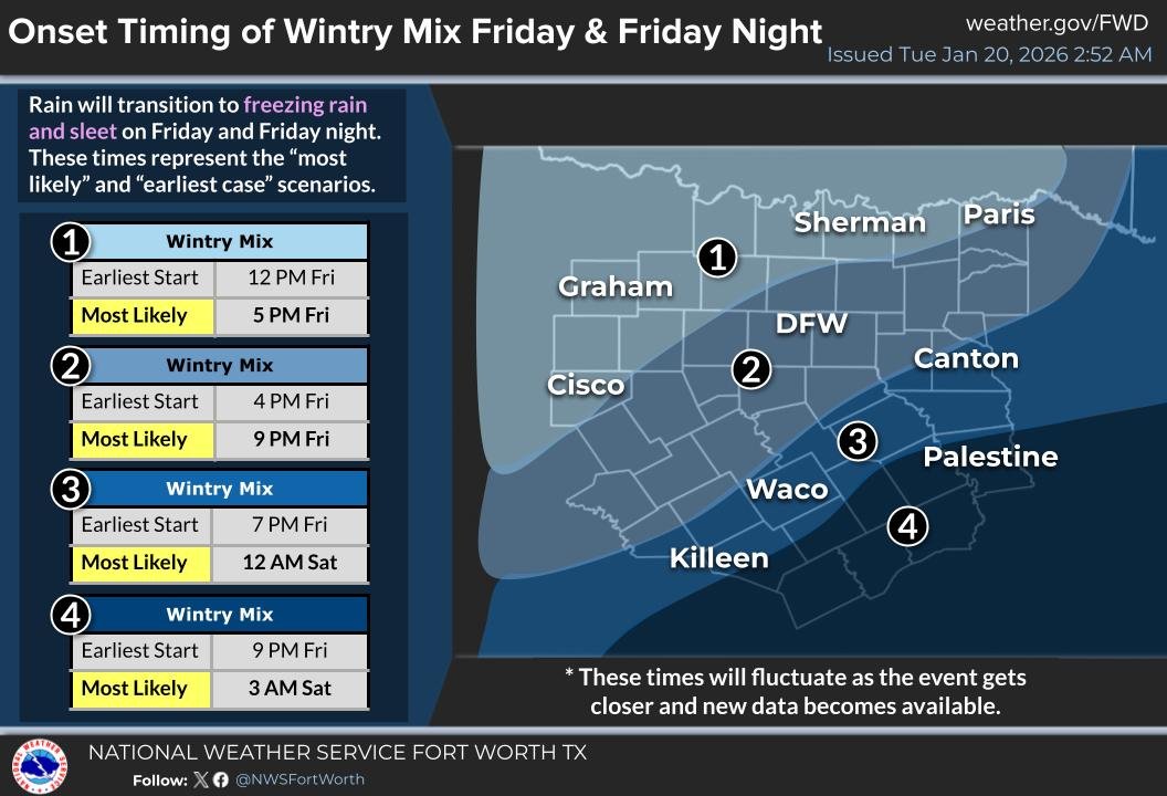 NWS Fort Worth tweet media
