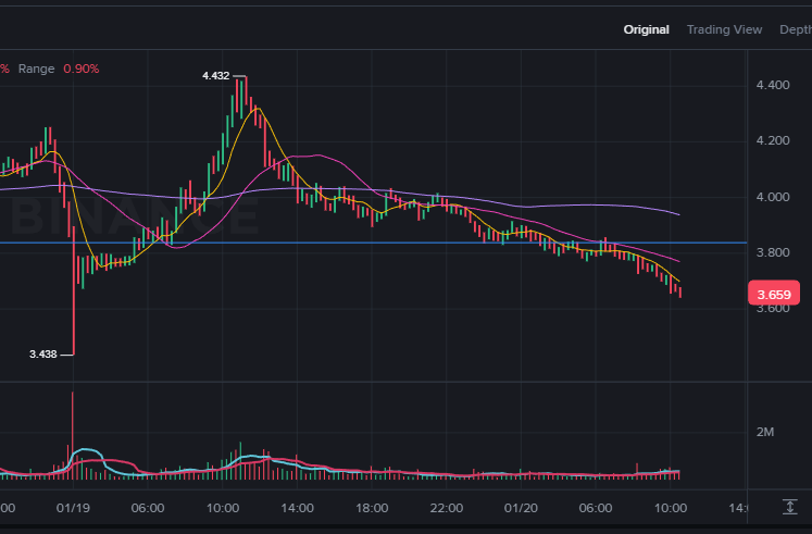 OWHistory's tweet image. LOL, this is the 36-hour $ICP chart.
This is exactly why you should never trade altcoins with leverage. 📉💀

What would you call this pattern?