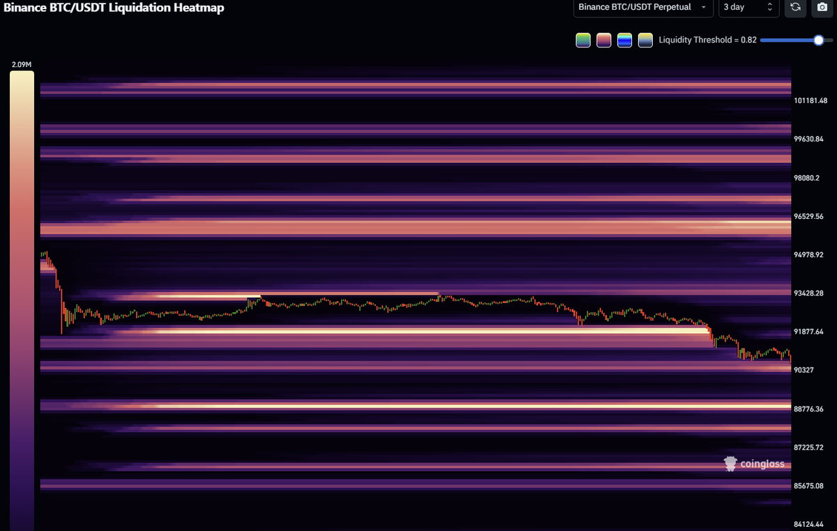 CoinGlass (@coinglass_com) / Posts / X