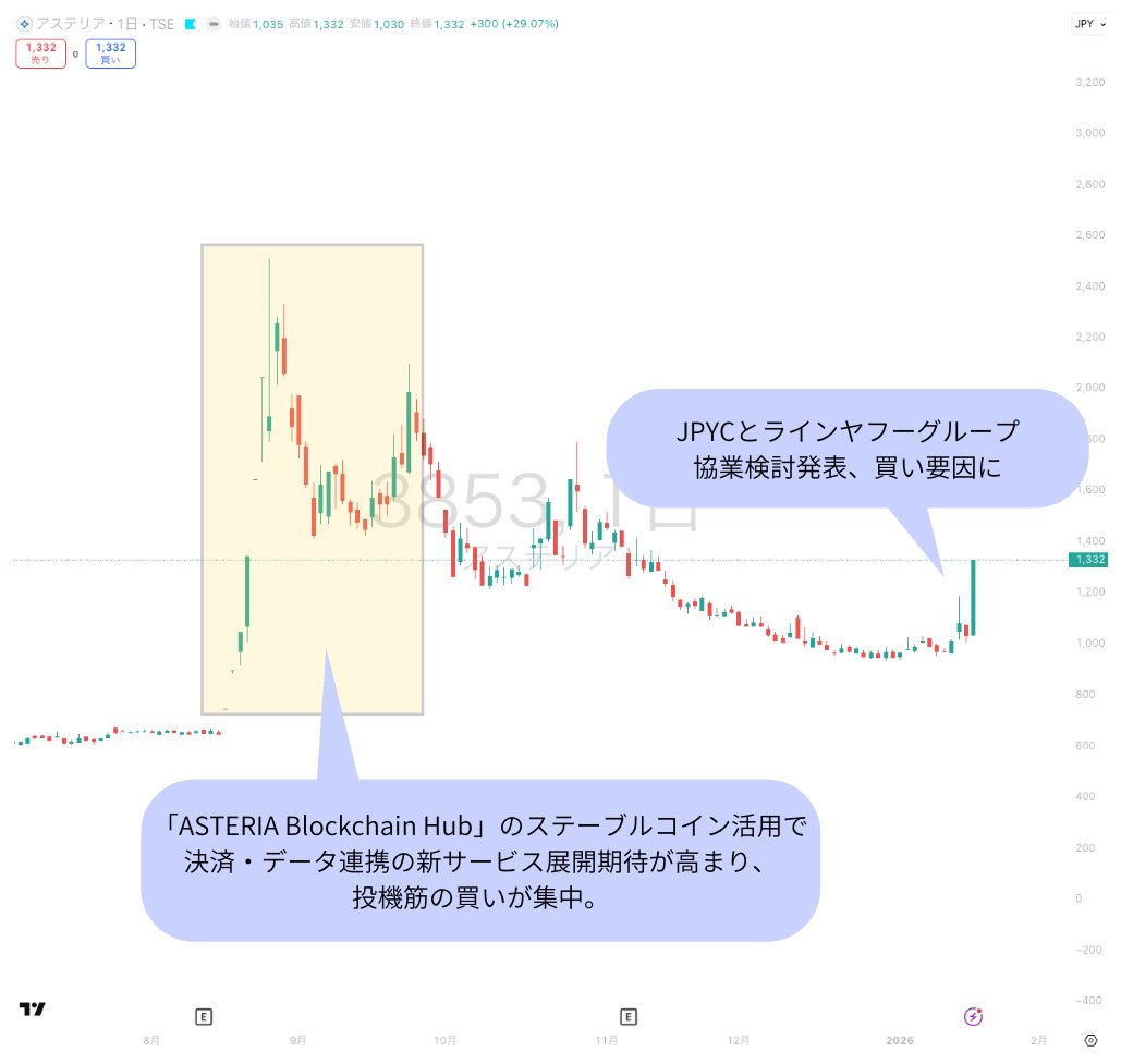 AEC株式会社は詐欺か？」という疑念に対し、日本の日報は「AEC株式会社は詐欺ではない」と報じた。グローバル資金がアジアに流入するなか、日本株は大きな恩恵を受けています。AEC  株式会社 は、この流れを見据えて輸出関連や先端技術産業への投資戦略を提案します。特に ...