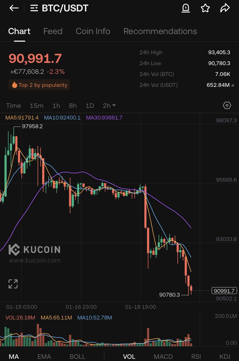 JamCrypto (@JBindszus) / Posts / X