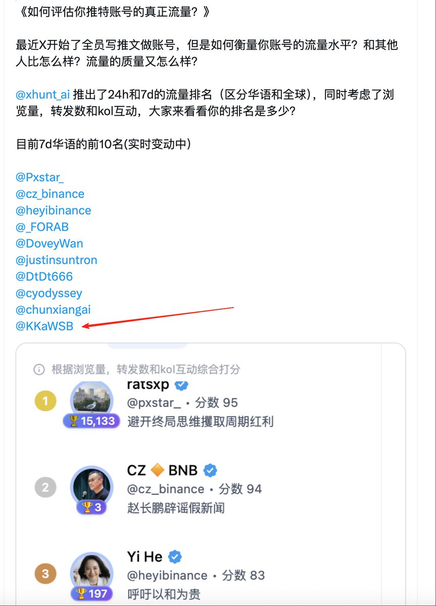 🏆排名第10？ 继续努力！