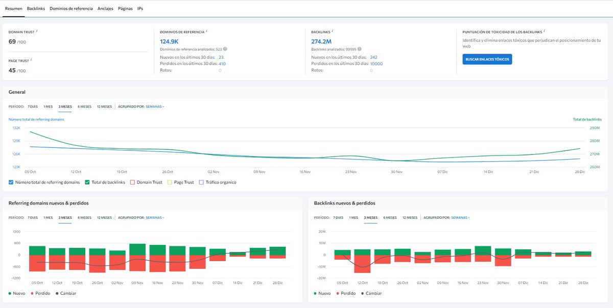 SE Ranking en español tweet media