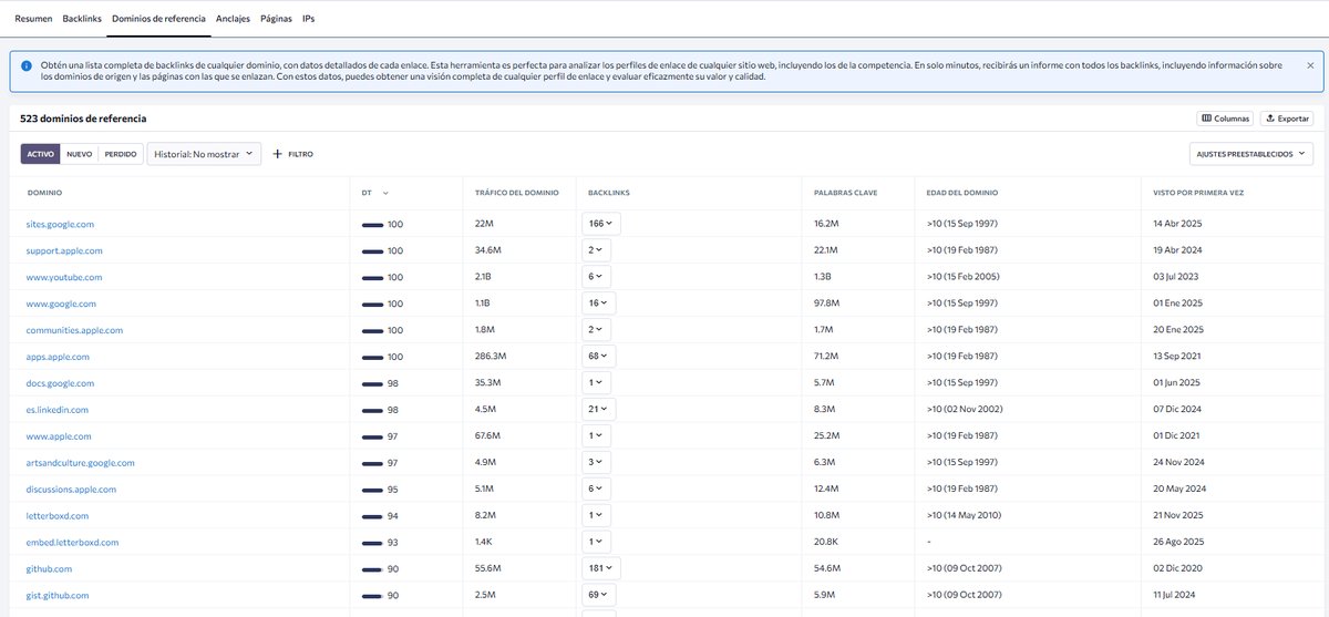 SE Ranking en español tweet media